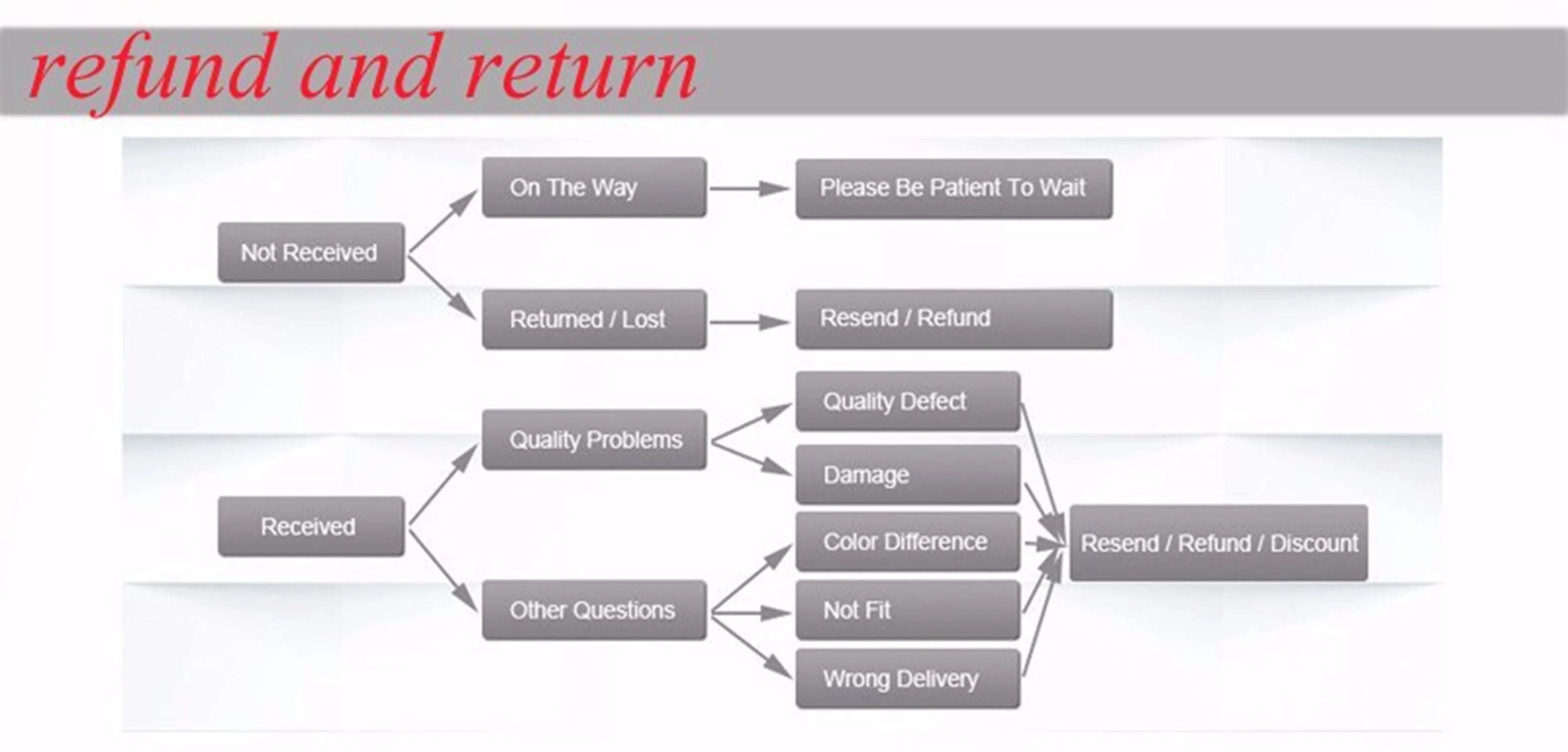 bjd 1/6 Qianqian Yuanbao resin toy model toy gifts